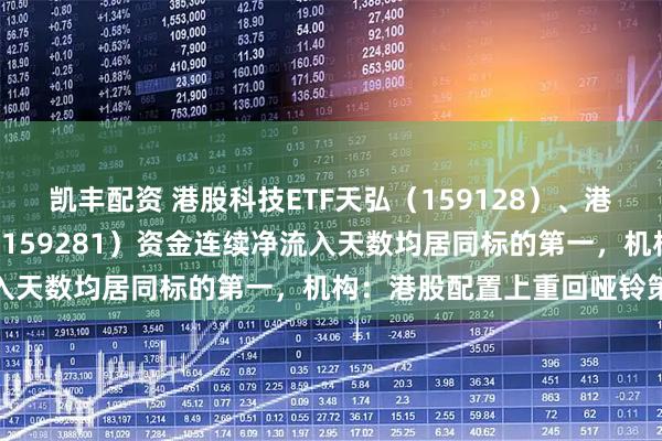 凯丰配资 港股科技ETF天弘(159128)、港股通央企红利ETF天弘(159281)资金连续净流入天数均居同标的第一,机构:港股配置上重回哑铃策略